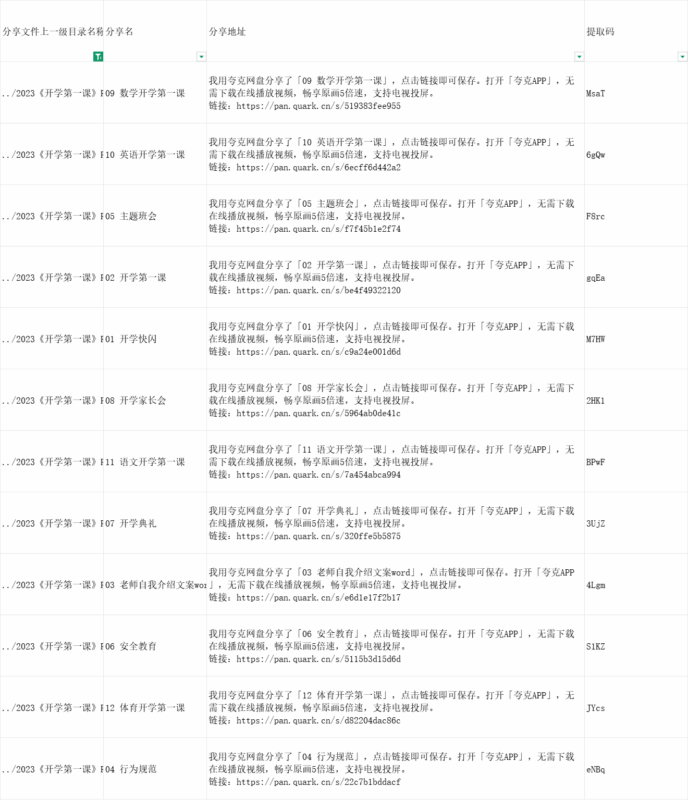 2023《开学第一课》PPT 模板夸克网盘分享清单-解忧资源站