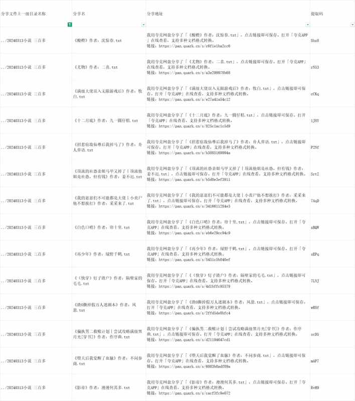 小说(三百多本)夸克网盘分享清单-解忧资源站