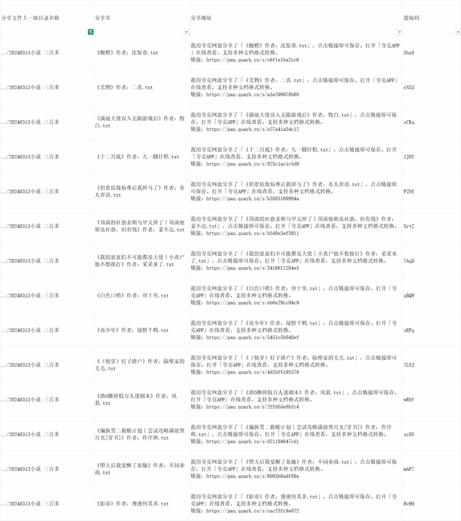小说(三百多本)夸克网盘分享清单-解忧资源站