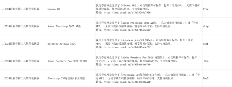 2024 最新作图工具软件电脑版夸克网盘分享清单-解忧资源站