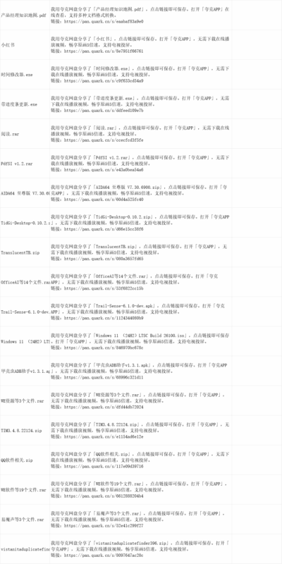 夸克网盘资源2-解忧资源站