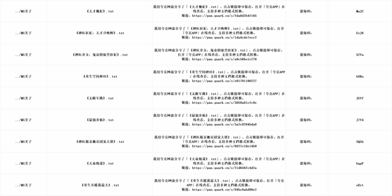 小说分享-解忧资源站