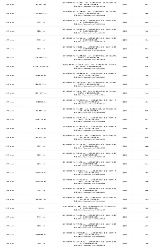 小说分享-解忧资源站