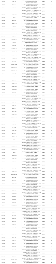 中医分卷（1-100）-解忧资源站