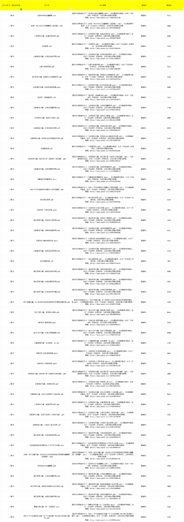 软考-解忧资源站