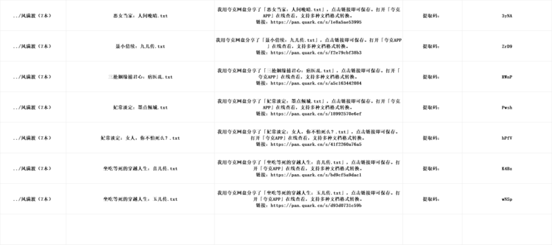 风满渡(7本)-解忧资源站