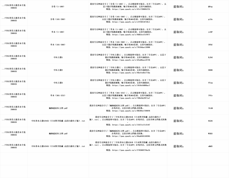 中医珍贵古籍善本全集2000本中医珍本古籍520本-解忧资源站