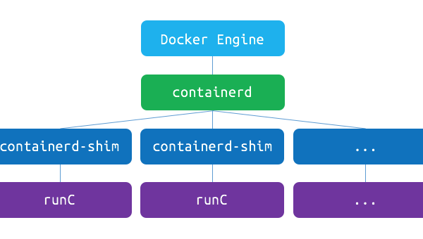 Docker 十年:容器化技术对 DevOps 的颠覆性影响-解忧资源站