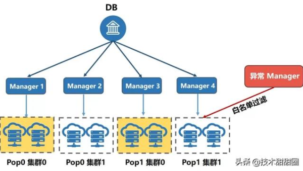 Kubernetes 集群部署避坑：资源调度、服务发现与滚动更新策略-解忧资源站