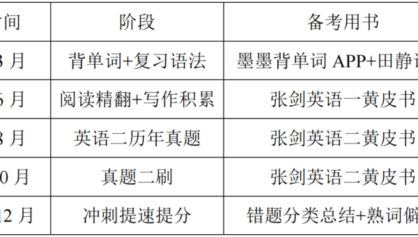 复旦大学 MOSS 大模型使用攻略