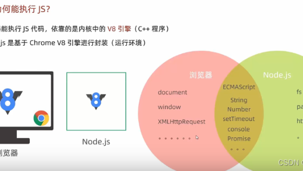 广告实时竞价系统:Node.js 微服务与 Docker 快速部署