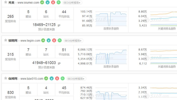 苹果 CMS 影视站:通过优化影视评分的可视化展示提升 SEO 吸引力-解忧资源站