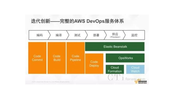 AWS Elastic Beanstalk 十年:简化云部署的工具演进史-解忧资源站