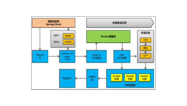 容器化最佳实践:Docker 与 Kubernetes 在微服务架构中的协同设计-解忧资源站