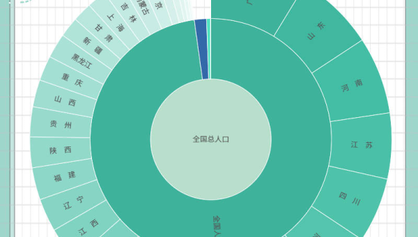 Subversion（SVN）增量备份：基于修订号的差异数据导出-解忧资源站