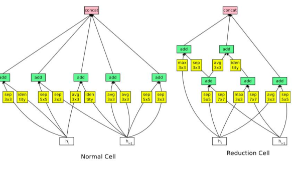 OutSystems 低代码引擎:模型驱动开发的元数据管理机制-解忧资源站