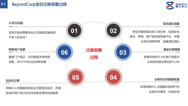 Docker vs Podman：容器运行时的架构与安全模型对比-解忧资源站