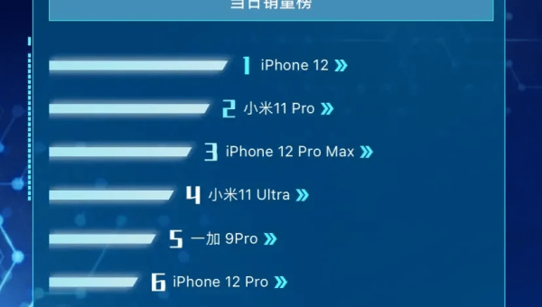 白羊座如何在竞争中脱颖而出?