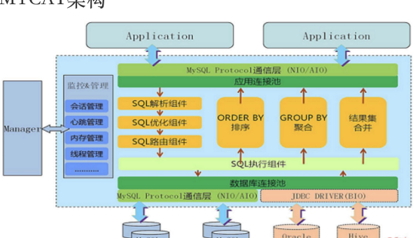 Retool 数据绑定原理:界面组件与数据源的双向同步技术-解忧资源站
