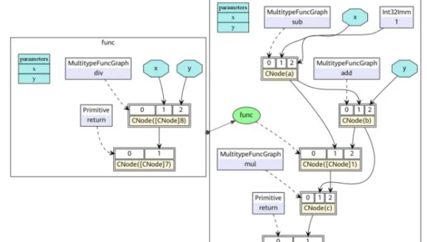 Clang 静态分析框架:基于 LLVM IR 的数据流分析技术