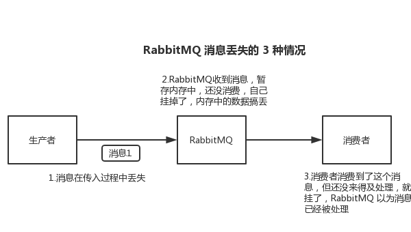 SVN 事务原子性保证：跨文件修改的一致性实现原理-解忧资源站