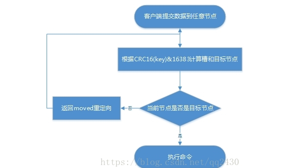 Git 诞生 15 年:分布式版本控制如何改变软件开发协作