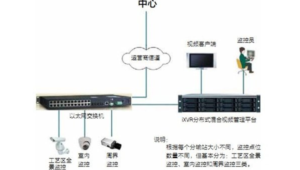 Linux 中如何监控系统资源使用情况