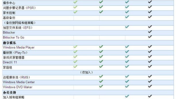windows7系统盘需要被备份吗?_