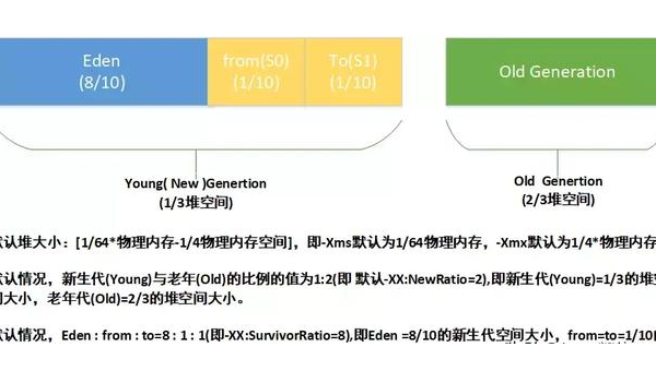 Atom 垃圾回收频繁：内存泄漏检测工具与插件优化-解忧资源站
