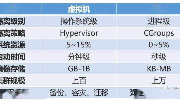 Docker 容器隔离技术：Namespace 与 Cgroups 的底层实现-解忧资源站