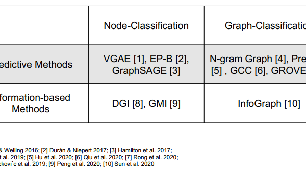 Kubernetes 服务网格 AI 驱动:基于强化学习的流量调度算法