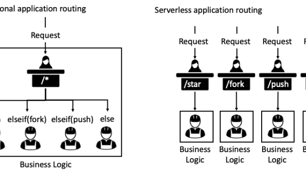GitHub Copilot 代码生成模型:基于 CodeSearch 的训练数据构建-解忧资源站