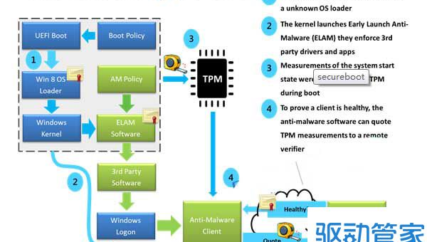 Linux 系统真的比 Windows 更安全吗？-解忧资源站