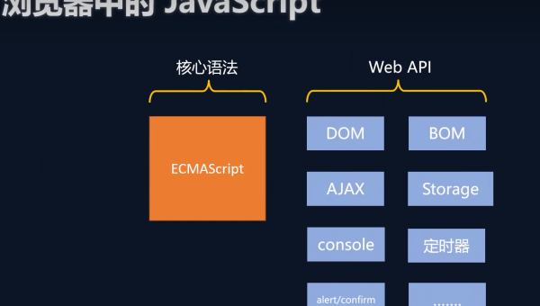 Node.js 事件循环机制:六个阶段与微任务 / 宏任务执行顺序-解忧资源站
