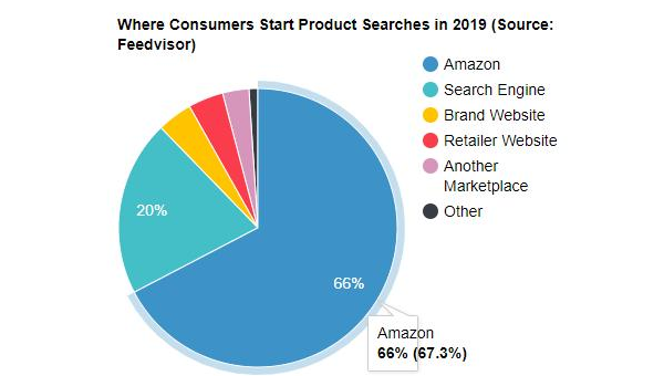 标题优化技巧集:多种方法打造优质标题