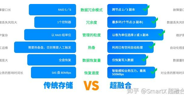 AWS Elastic Beanstalk 技术债务：传统架构与 Serverless 的兼容-解忧资源站