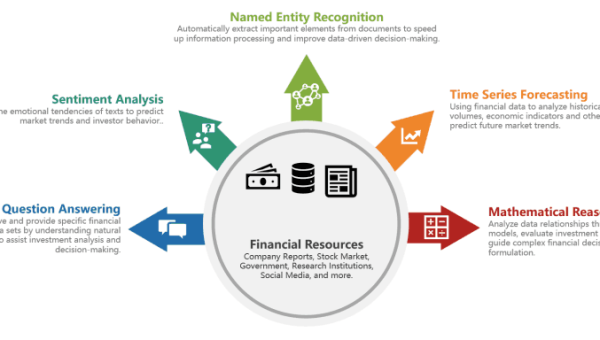 市场营销领域 AI 大模型应用教案-解忧资源站