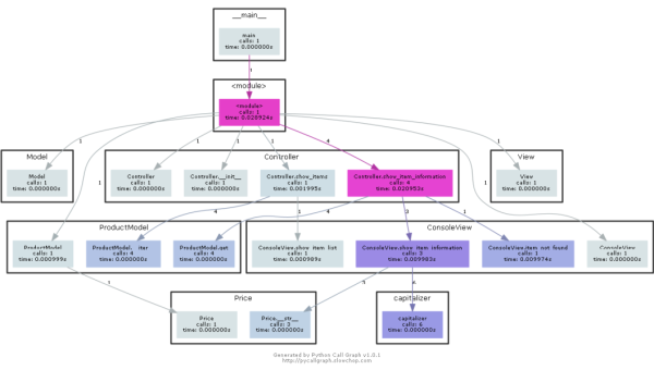 Git 去中心化实验：基于 IPFS 的分布式代码存储探索-解忧资源站
