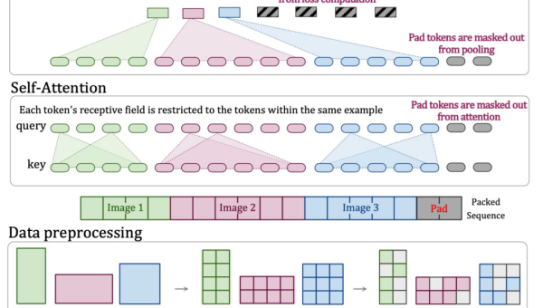 查找 AI 生成健身房模型的快捷方式-解忧资源站