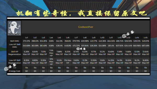 《原神》胡桃的技能奥秘解析及释放精髓-解忧资源站