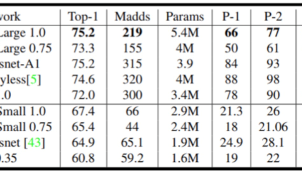 IntelliJ IDEA Code Vision:基于 AI 的代码依赖关系可视化