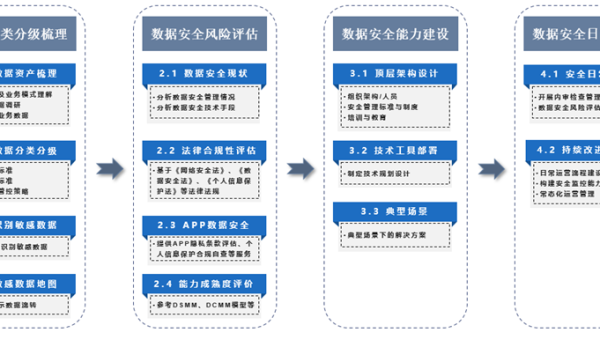 OutSystems 认证体系:开发者等级与企业级解决方案