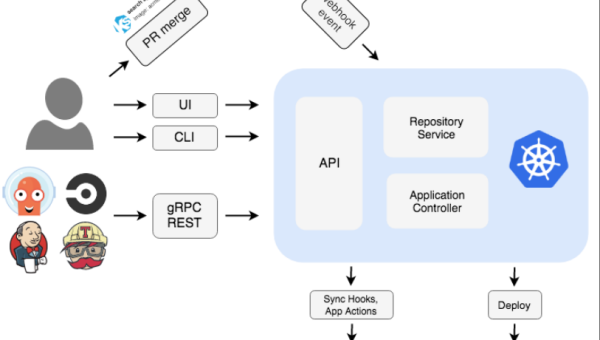 Kubernetes 八年:从 Google 内部工具到云原生事实标准-解忧资源站
