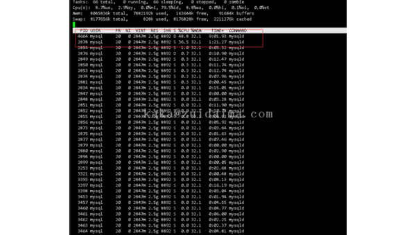 Linux 中如何查看系统日志并排查问题-解忧资源站