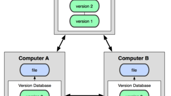 Git 对象存储机制:SHA-1 哈希与松散 / 打包对象管理