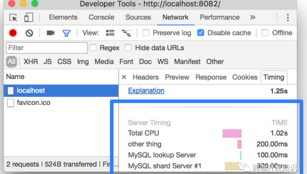 Chrome DevTools 性能分析：FPS 监控、内存快照与网络请求优化指南-解忧资源站
