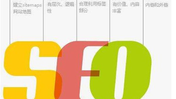 域名选择与 SEO 深度优化:挑选最佳域名